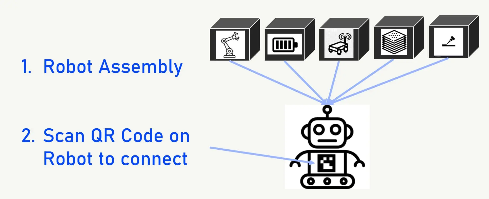 Hardware Assembly